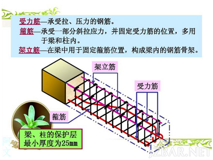 钢筋配筋图6.png