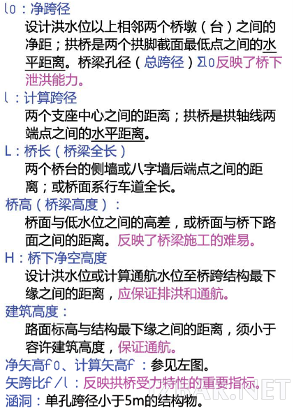 公路桥梁属于示意图2.png