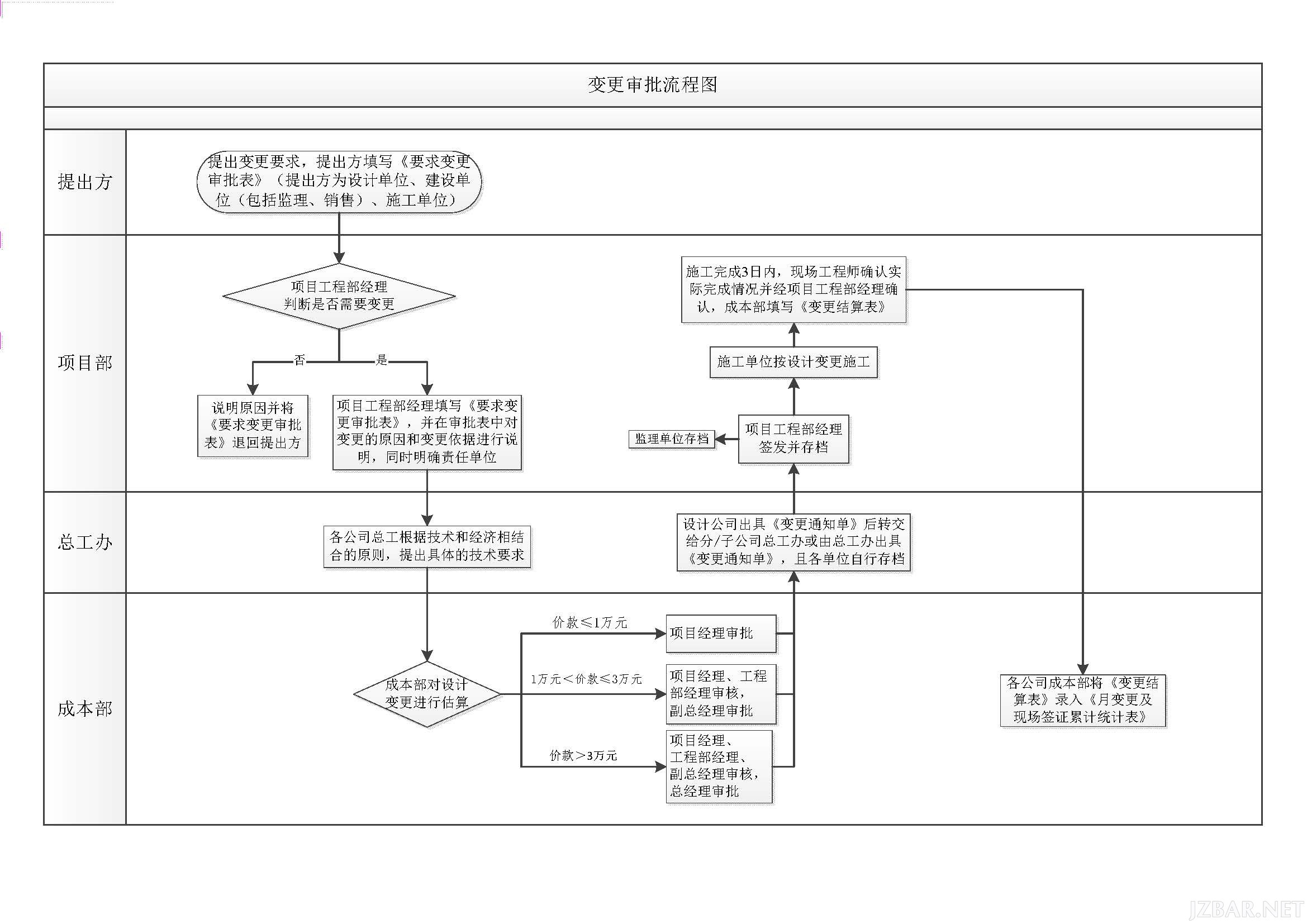 变更签证审批流程图