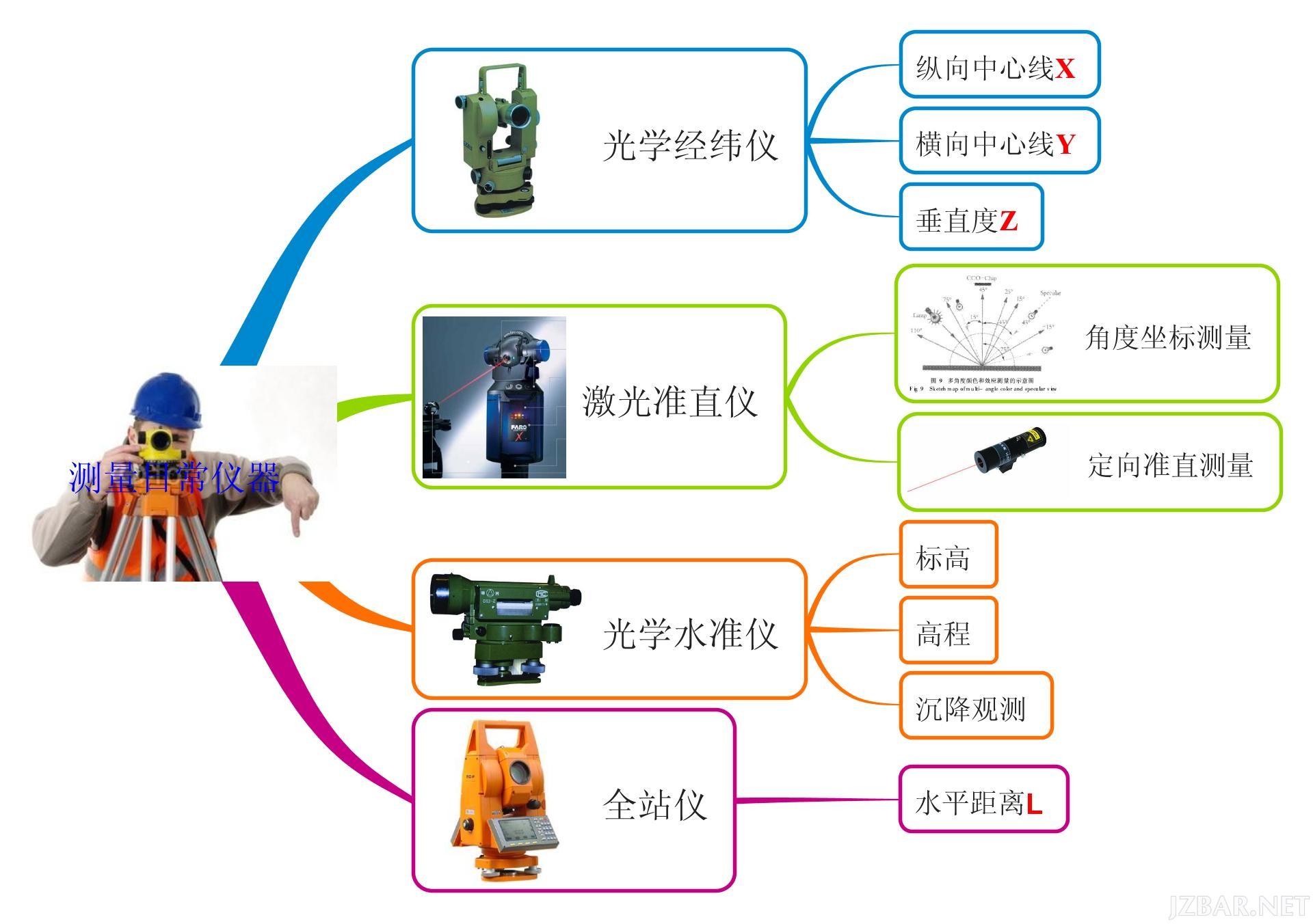 日常测量仪器.jpg