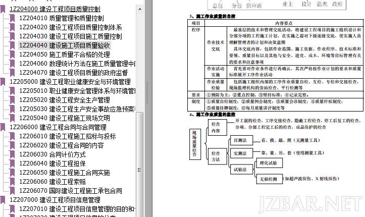 一建项目管理笔记.png