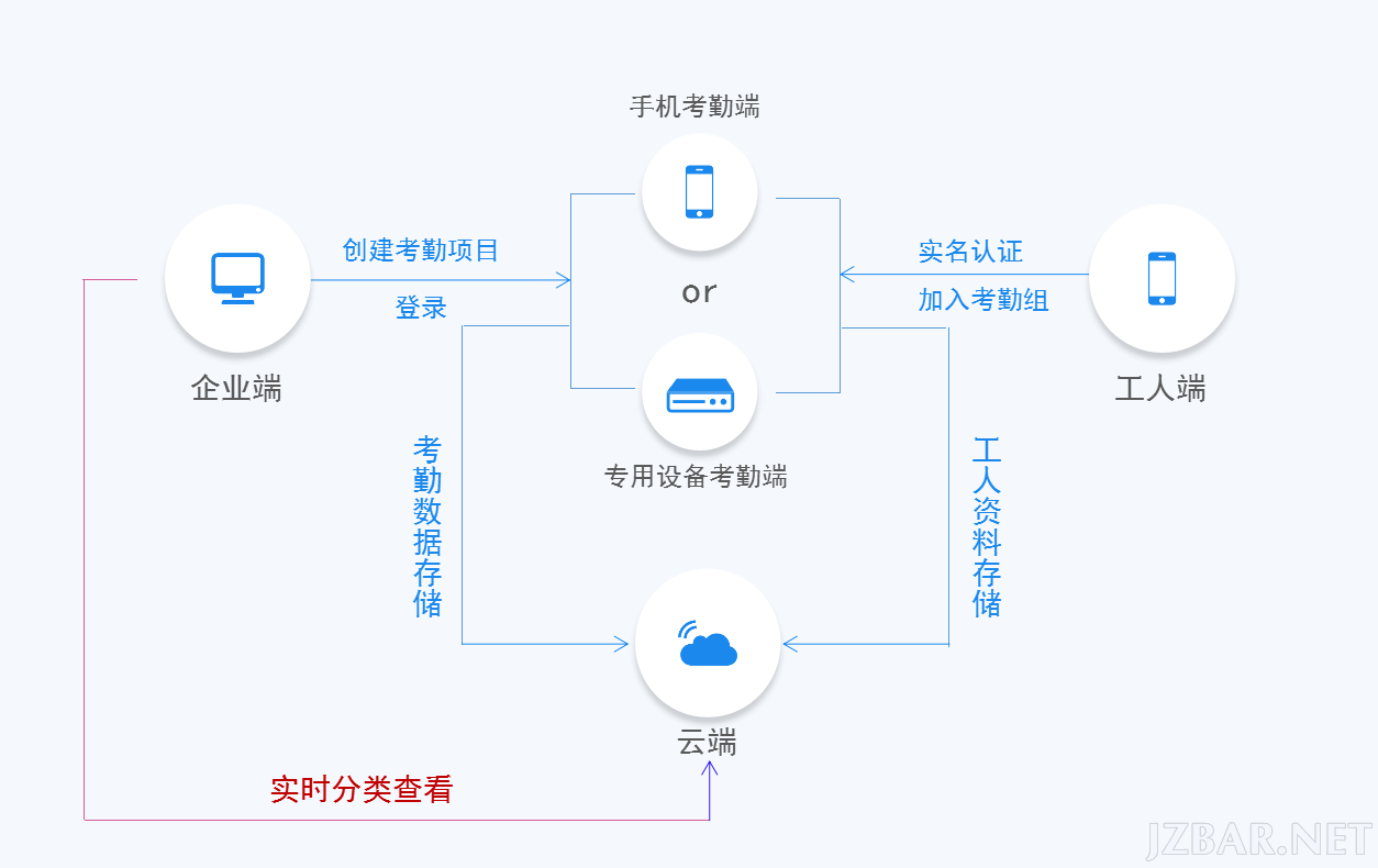 实时查看.png