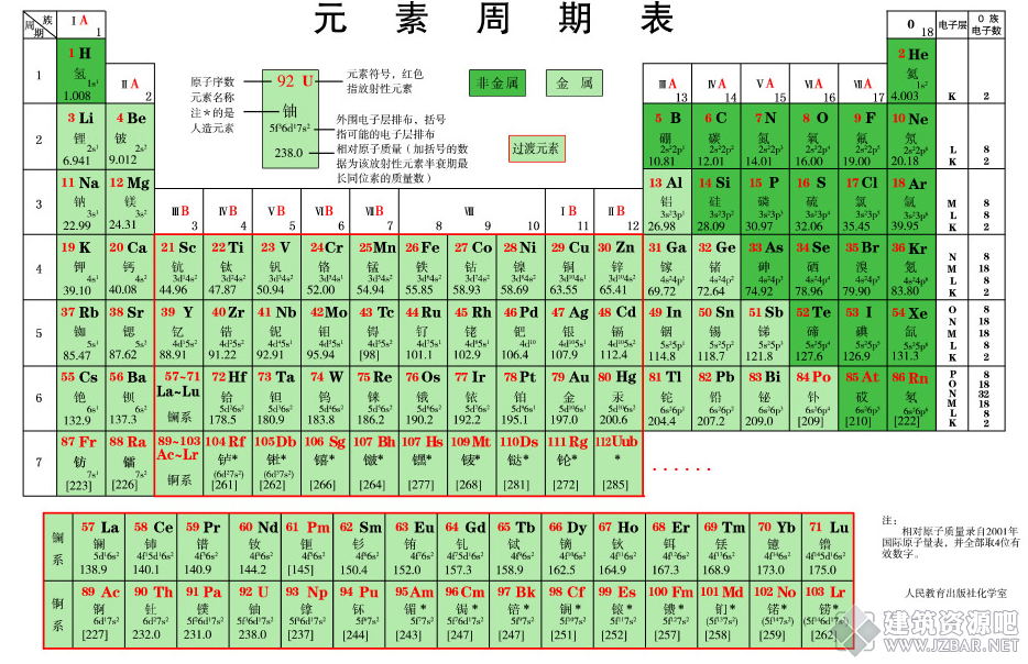 元素周期表.png