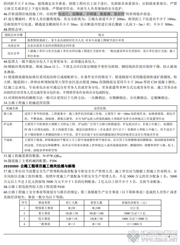 2018二级建造师《公路工程管理与实务》考前四页纸4.png