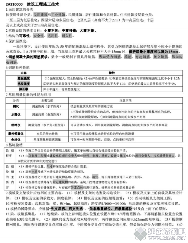 2018年二建《建筑实务》考前四页纸1.png