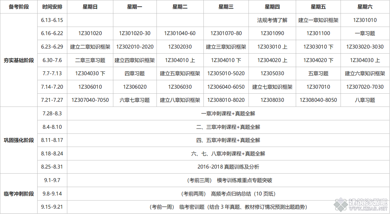 2019一级建造师《建设工程法规及相关知识》百日备考计划表.png