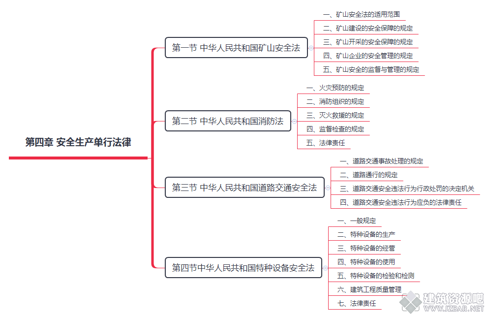 第四章 安全生产单行法律.png