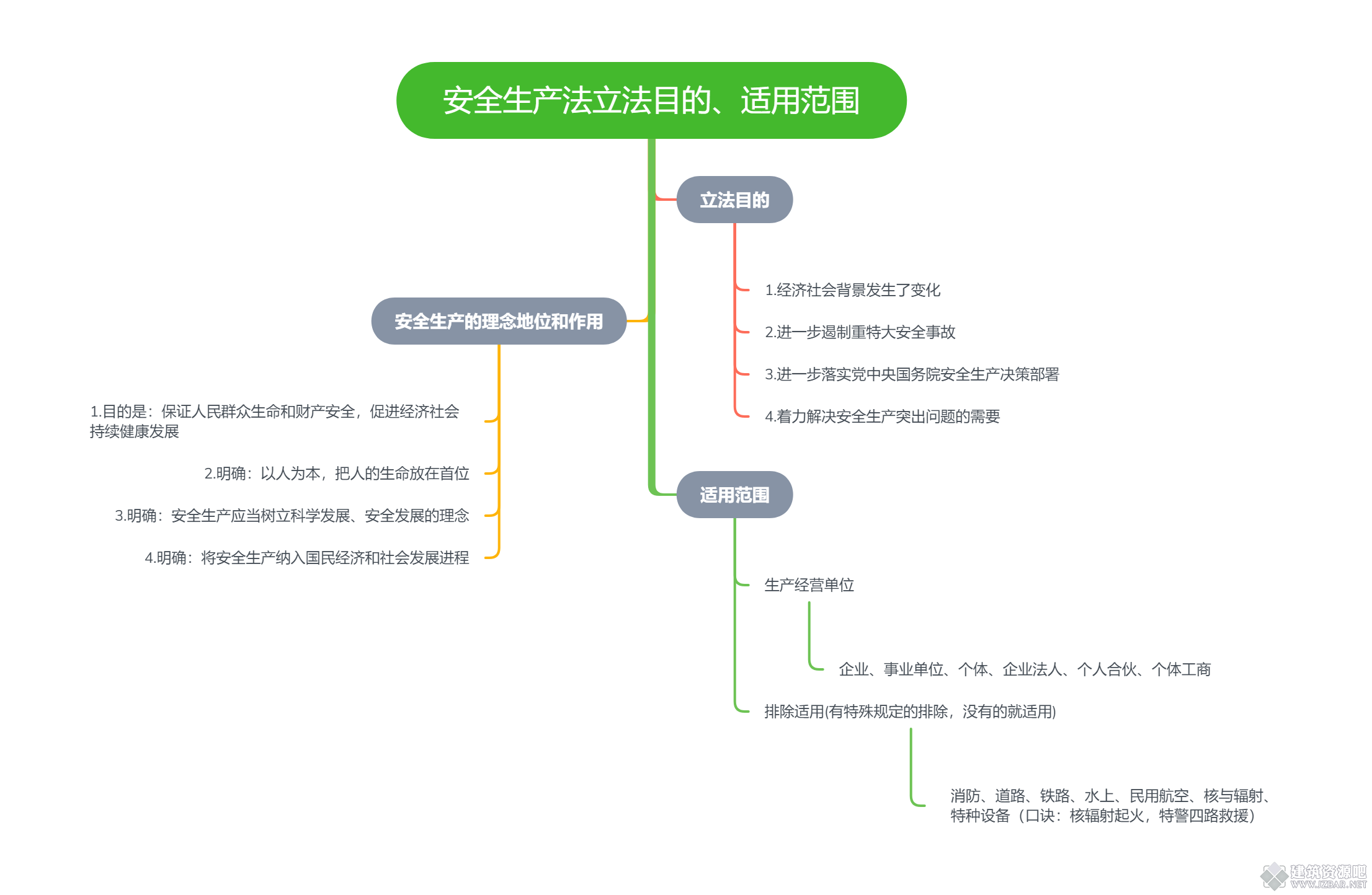 安全生产法立法目的、适用范围.png