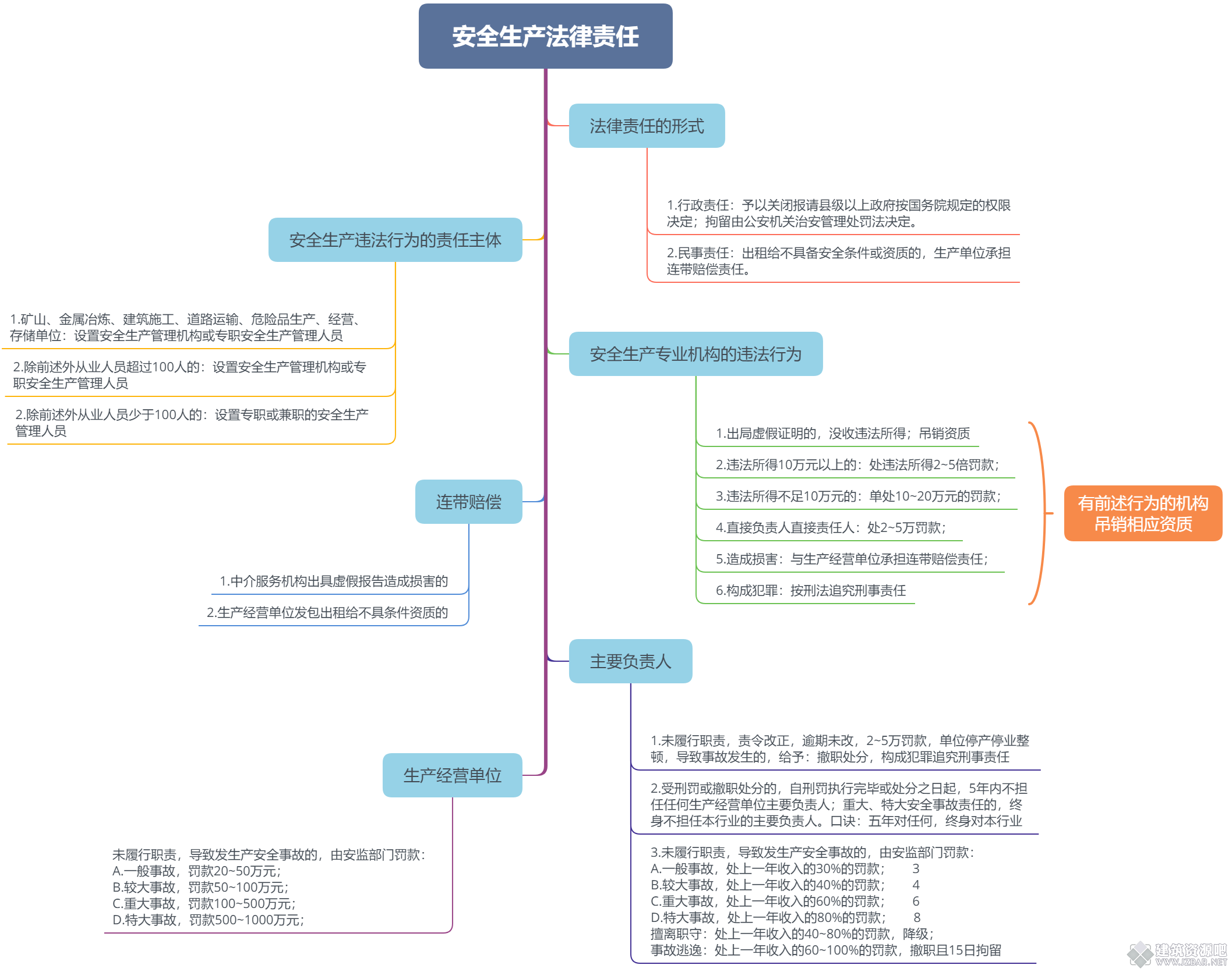 安全生产法律责任.png