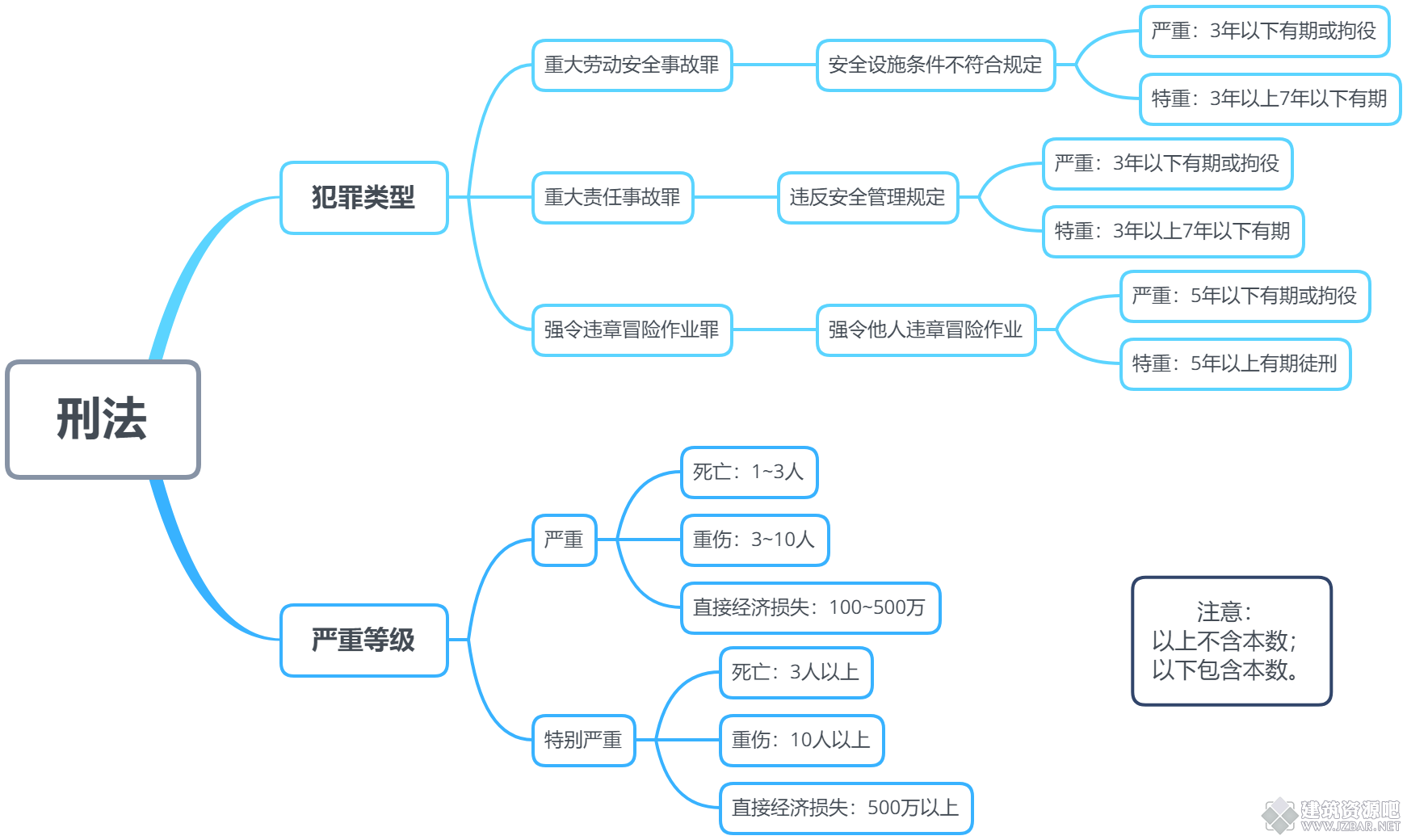 刑法补充简图.png