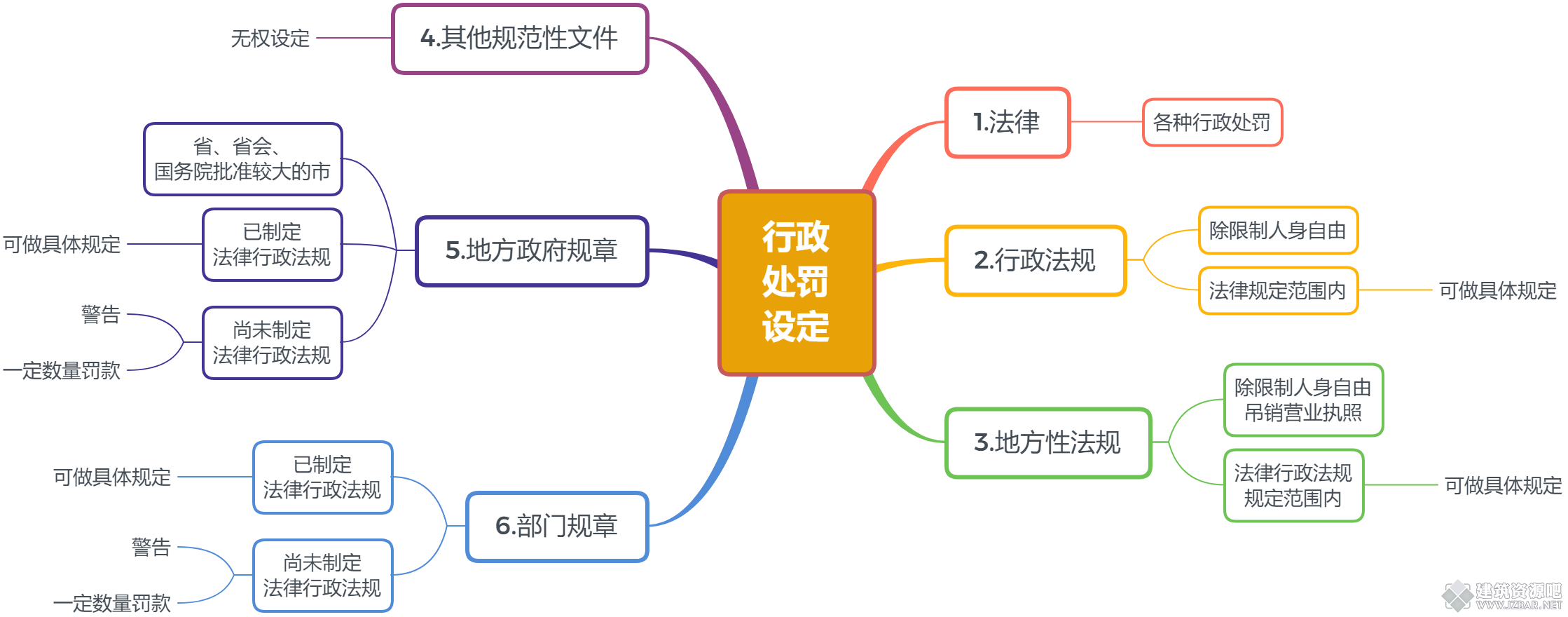 行政处罚的设定.png