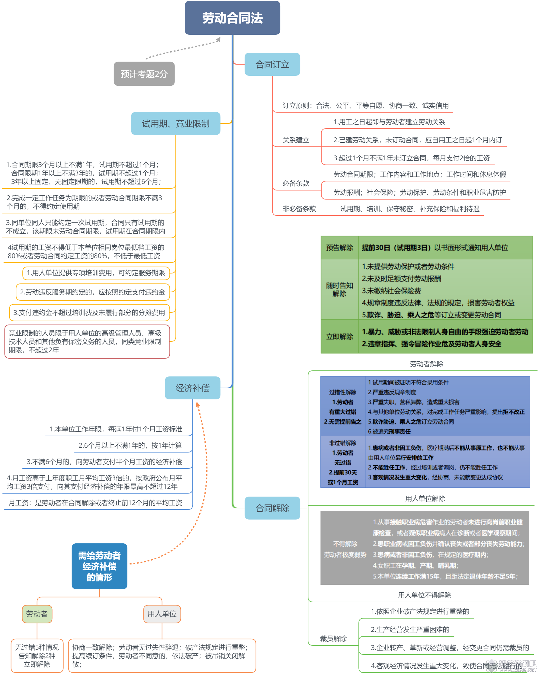 劳动合同法.png