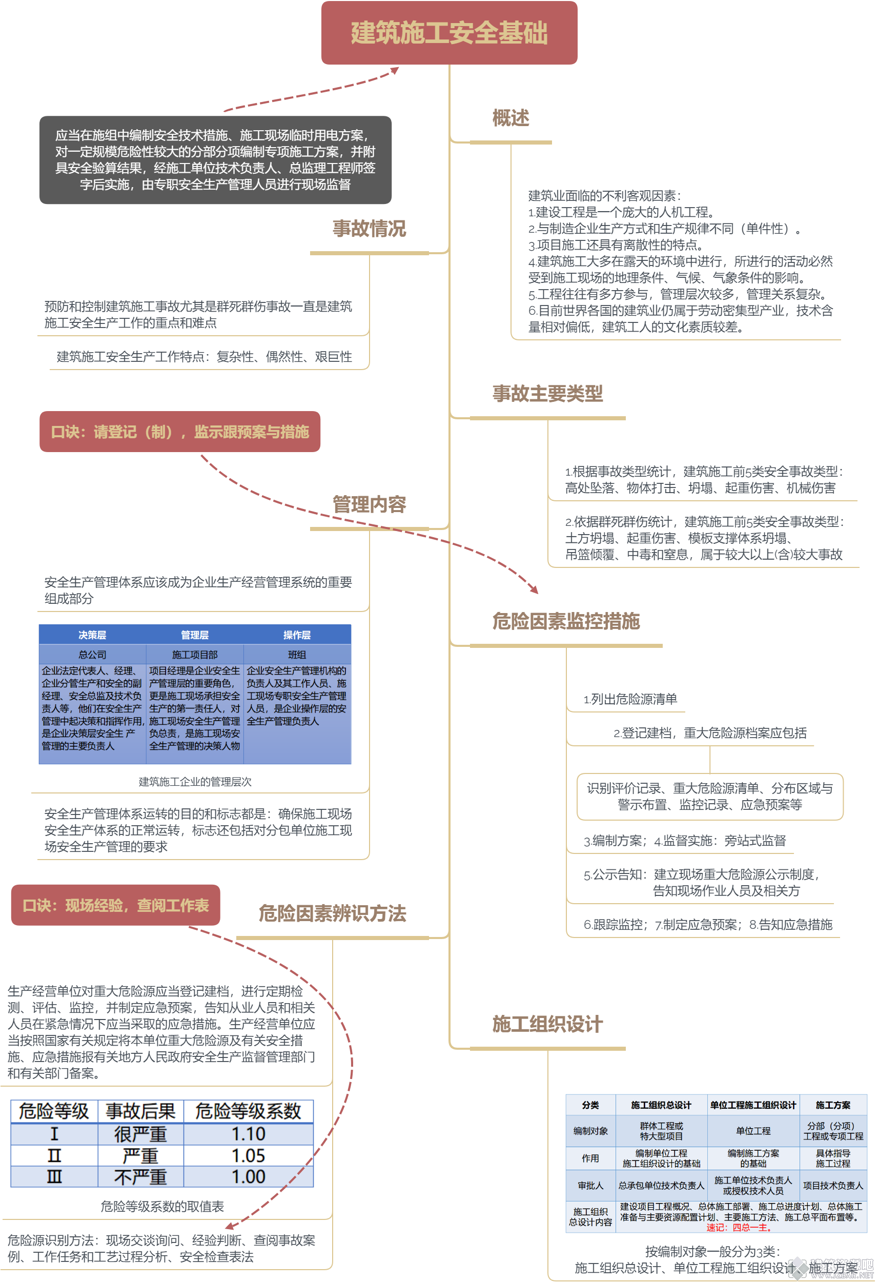 建筑施工安全基础.png