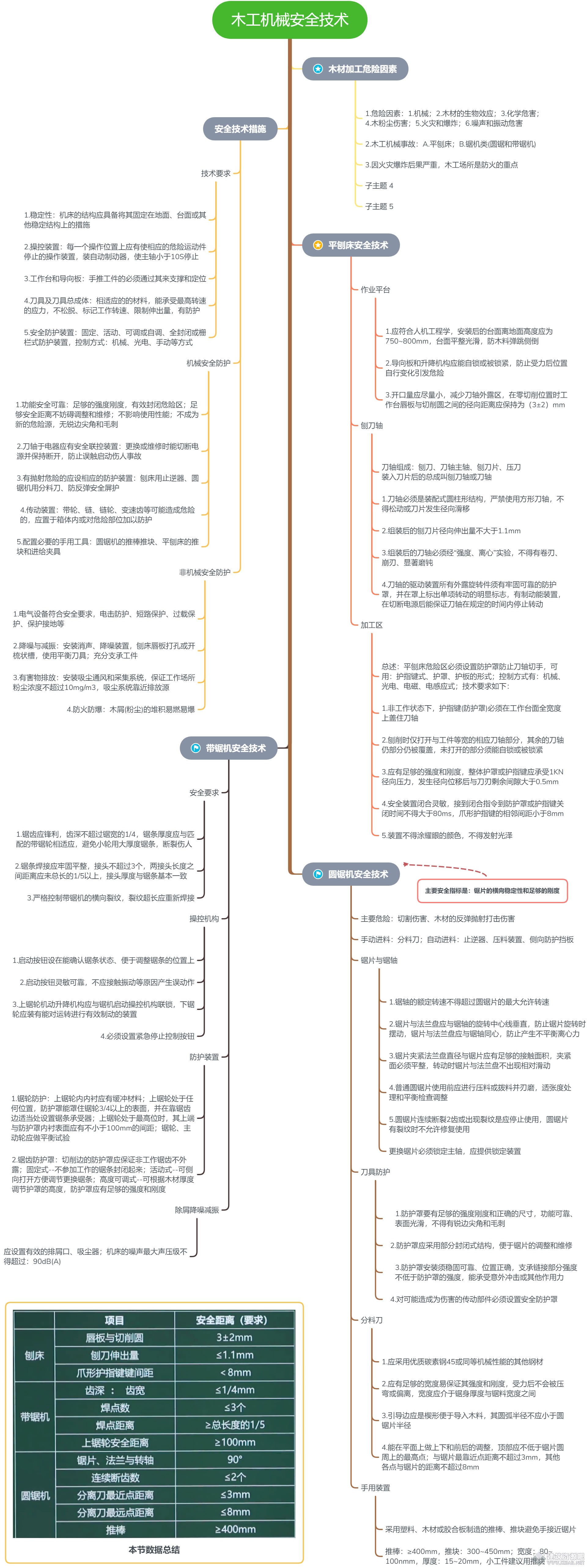 木工机械安全技术.jpg