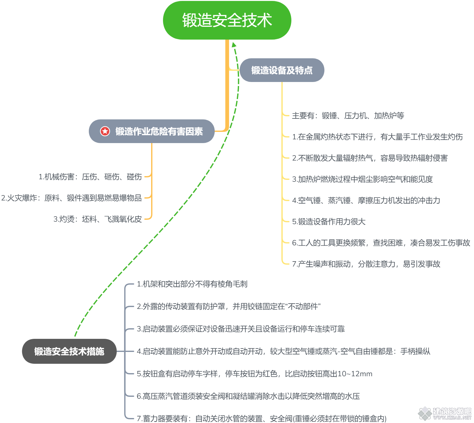 锻造安全技术.png