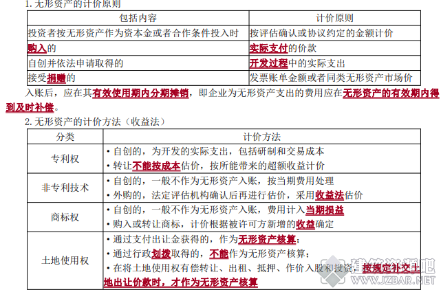 第六章　建设项目竣工决算和新增资产价值的确定.png