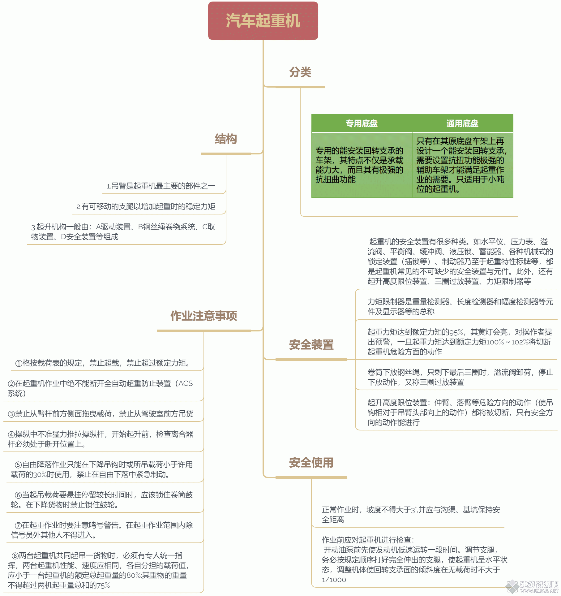 汽车起重机.gif
