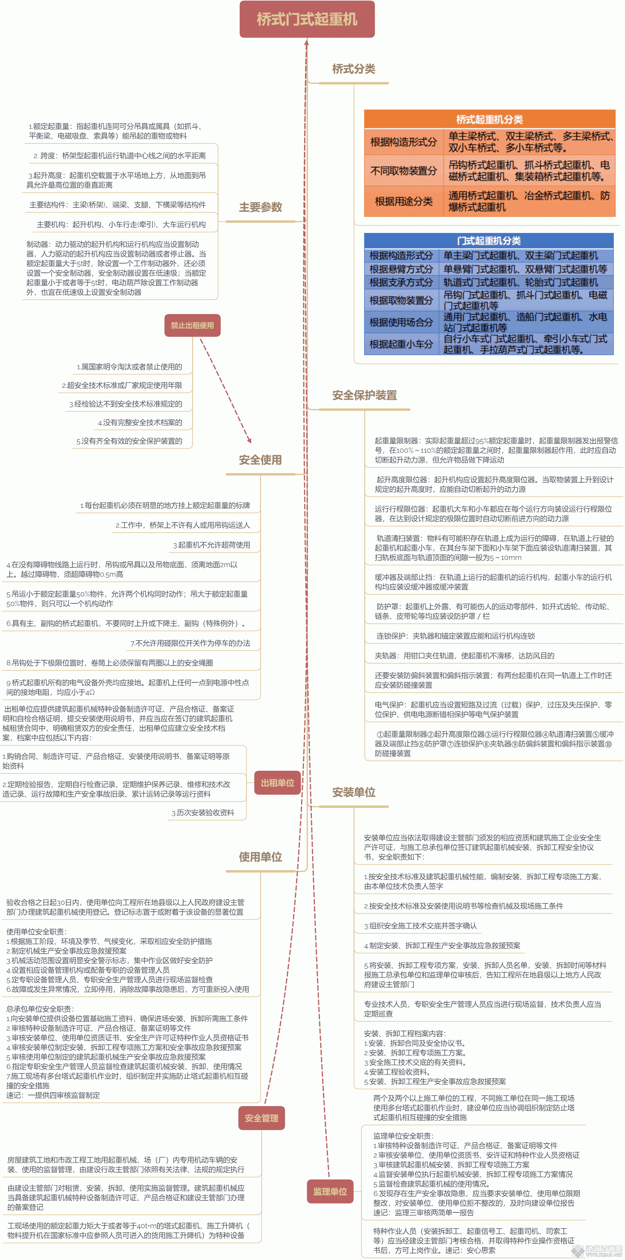 桥式门式起重机.gif