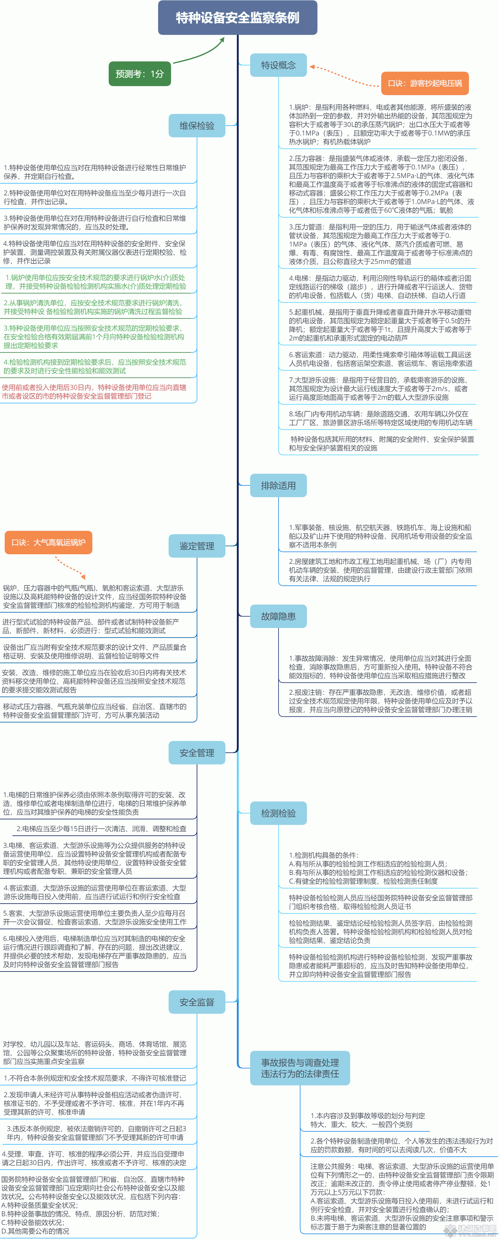 特种设备安全监察条例.gif