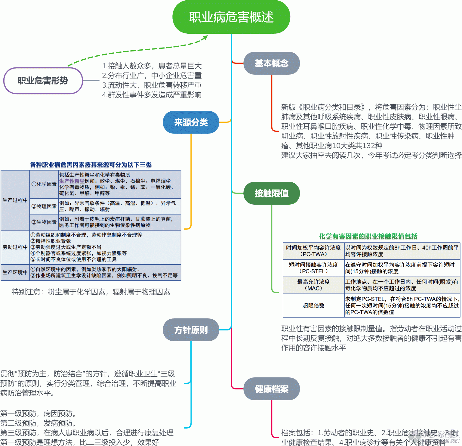 职业病危害概述.gif