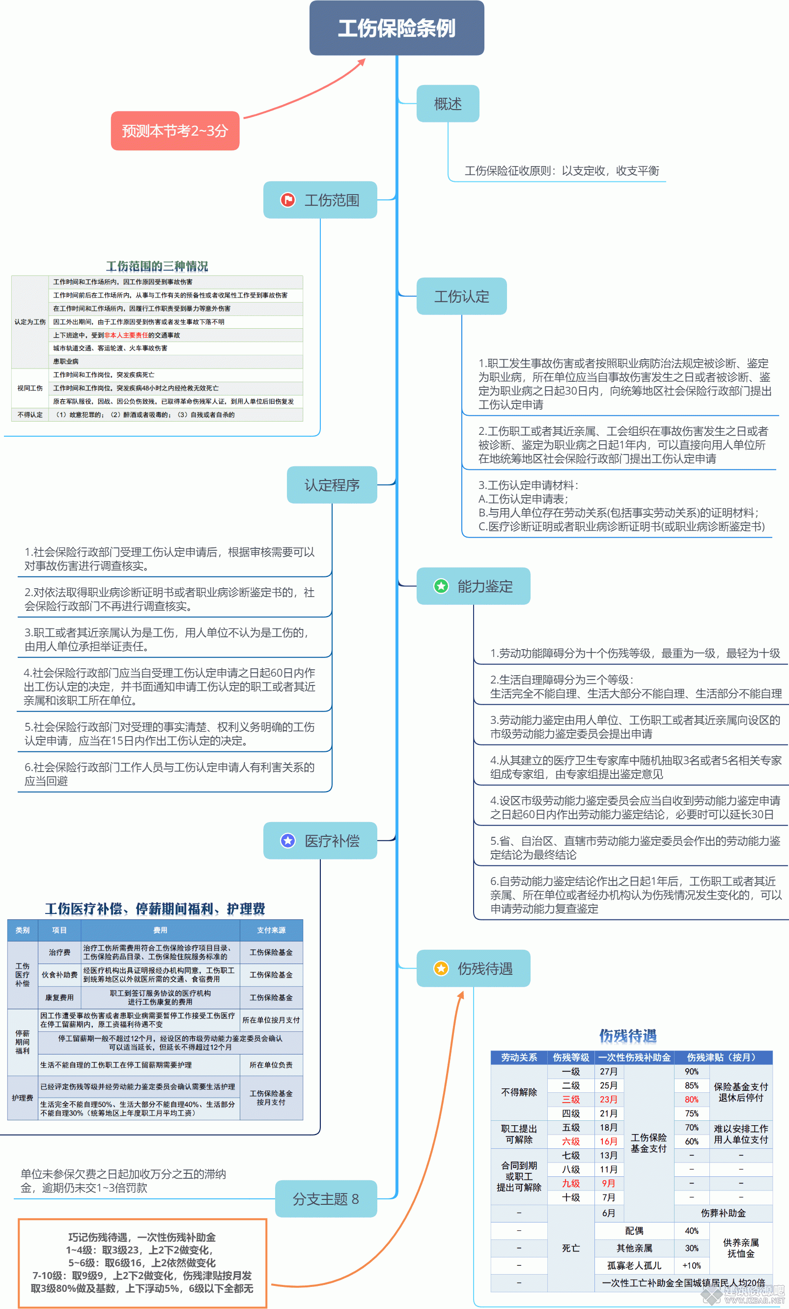 工伤保险条例.gif