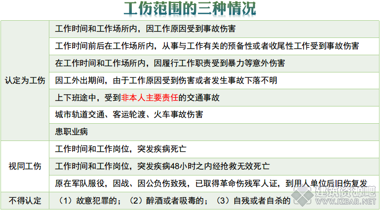 工伤范围三种情况.png