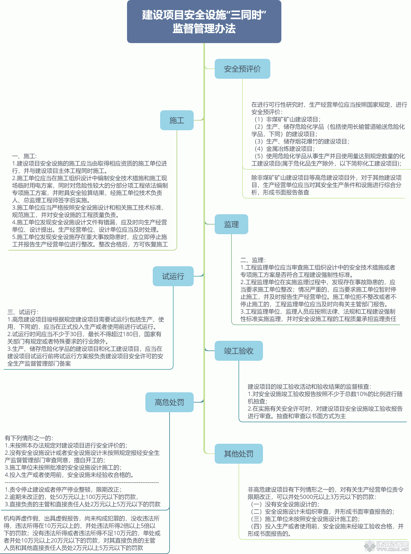 建设项目安全设施“三同时” 监督管理办法.gif