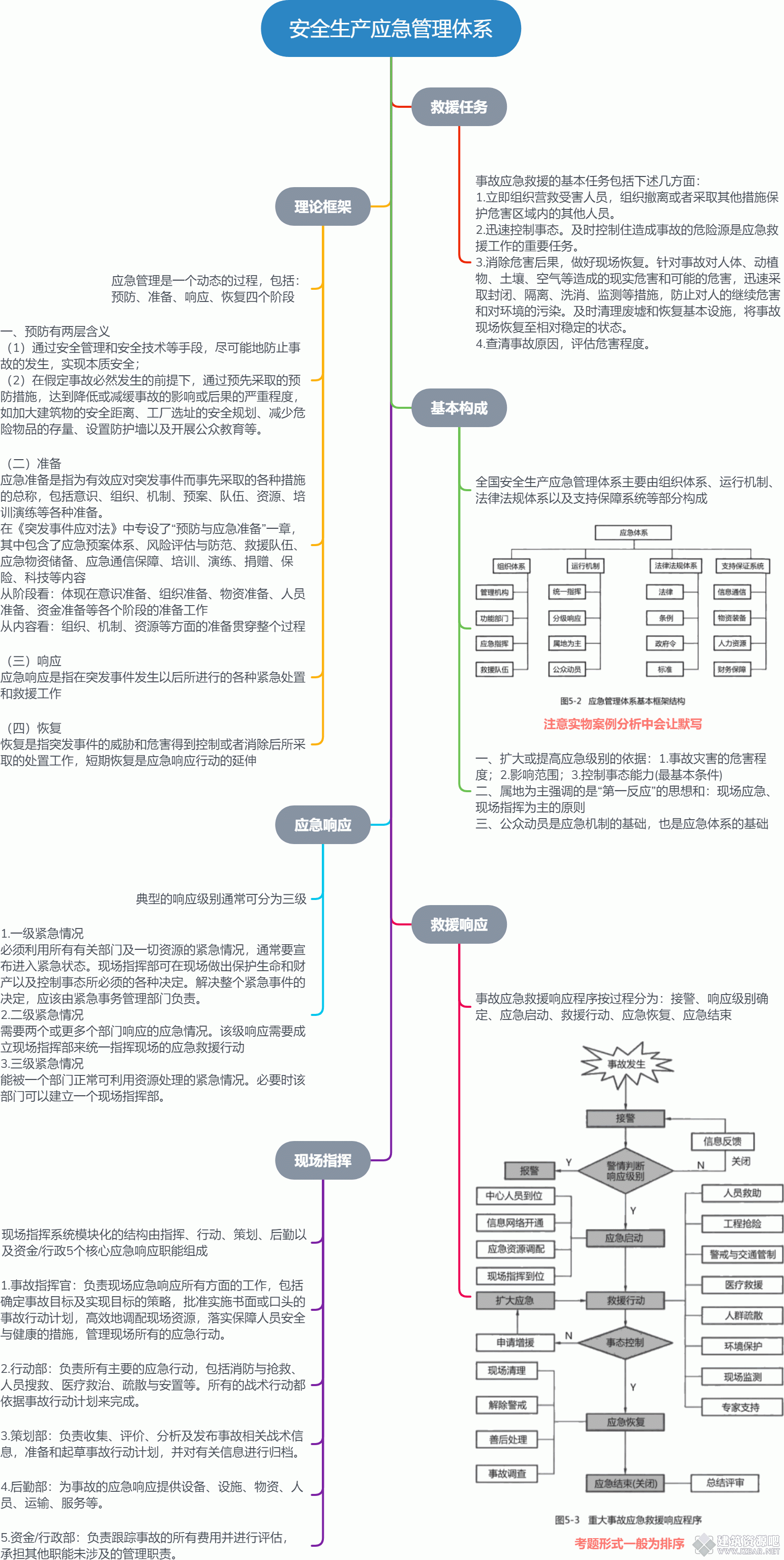 安全生产应急管理体系.gif
