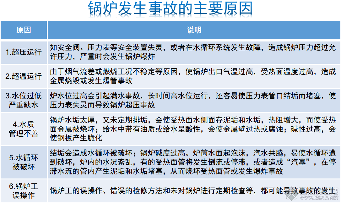锅炉发生事故的主要原因.png