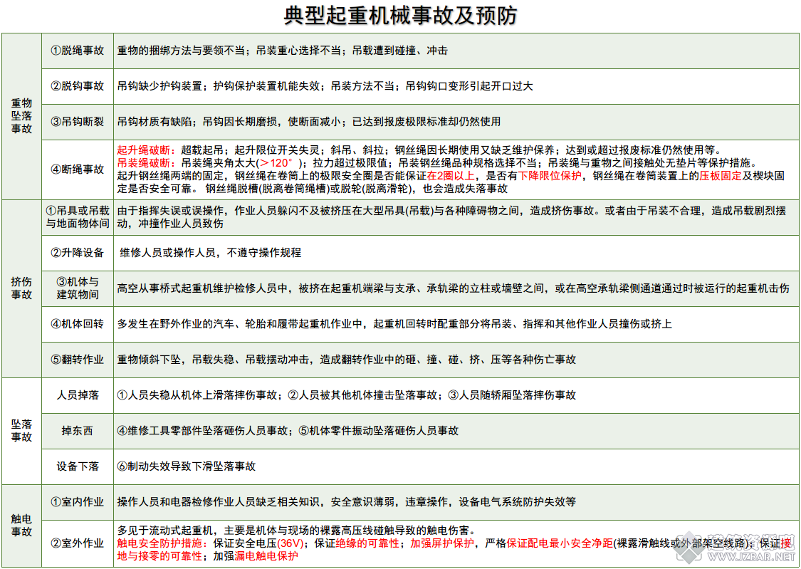 典型起重机械事故及预防.png