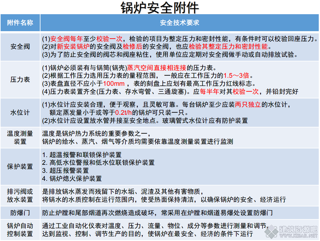 锅炉安全附件.png