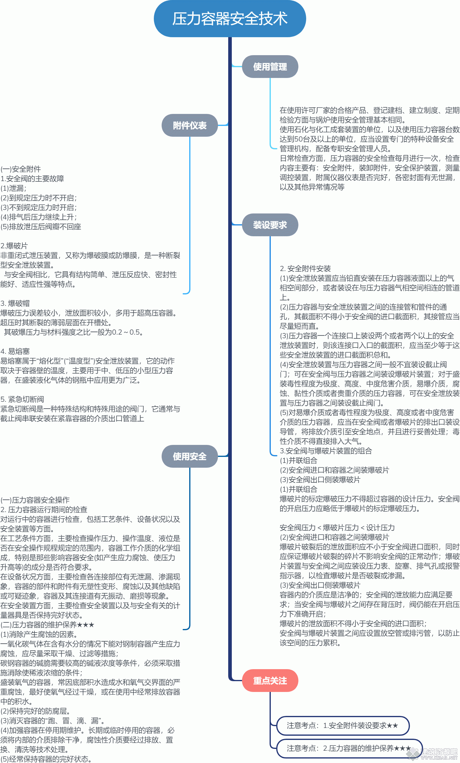 压力容器安全技术.gif