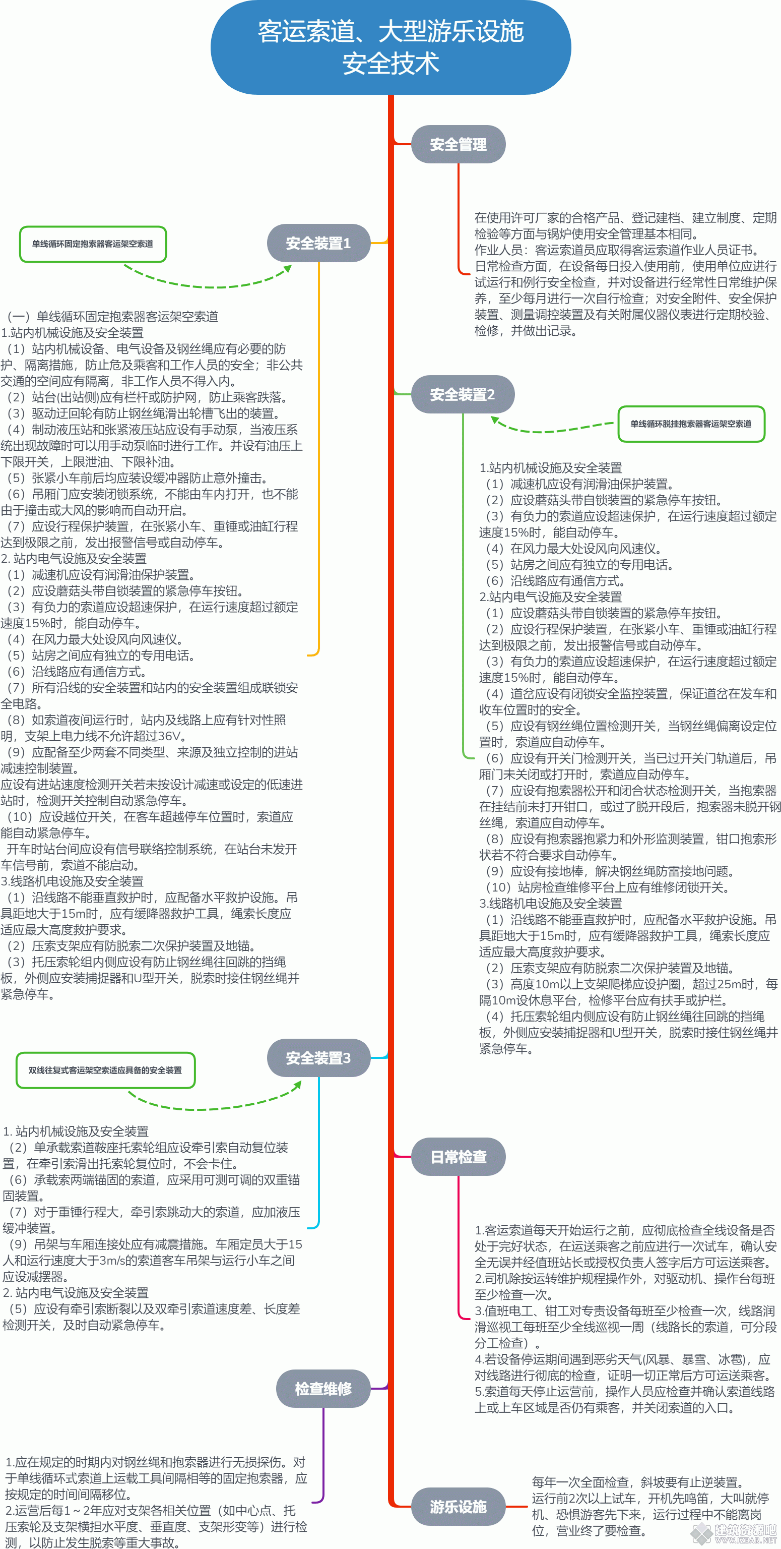 客运索道、大型游乐设施 安全技术.gif