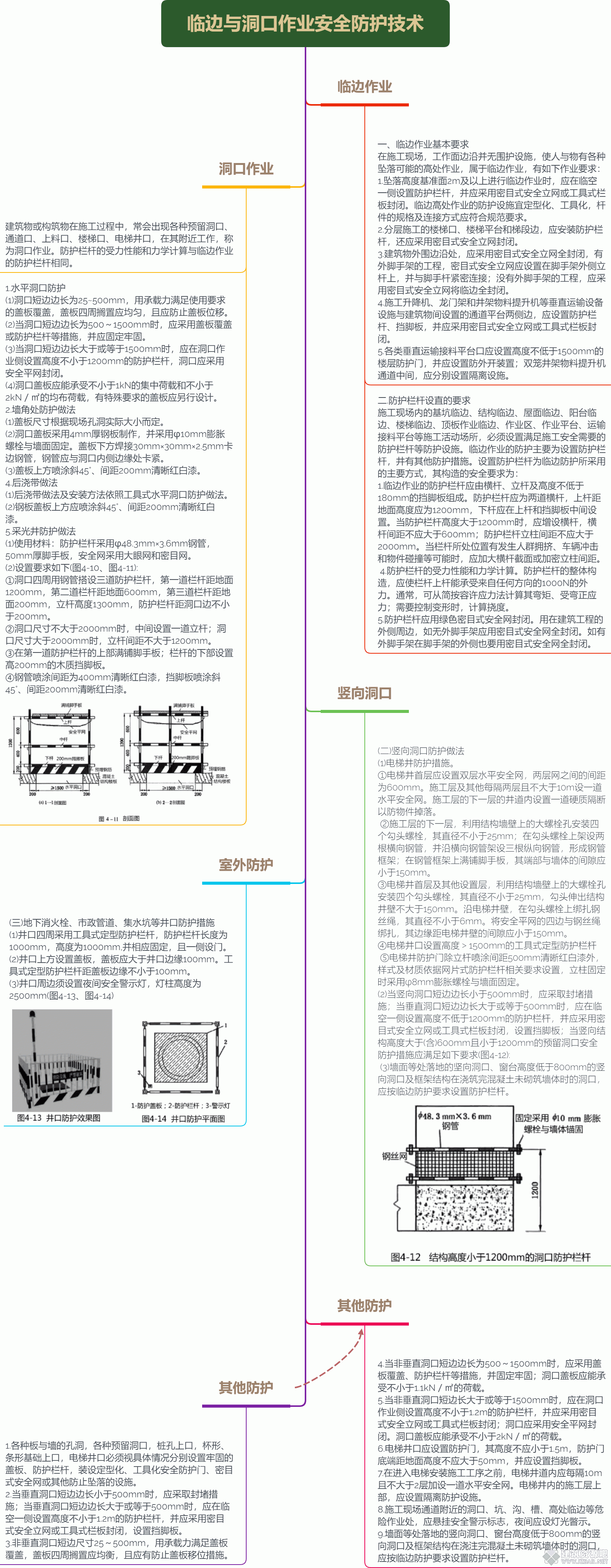 临边与洞口作业安全防护技术.gif