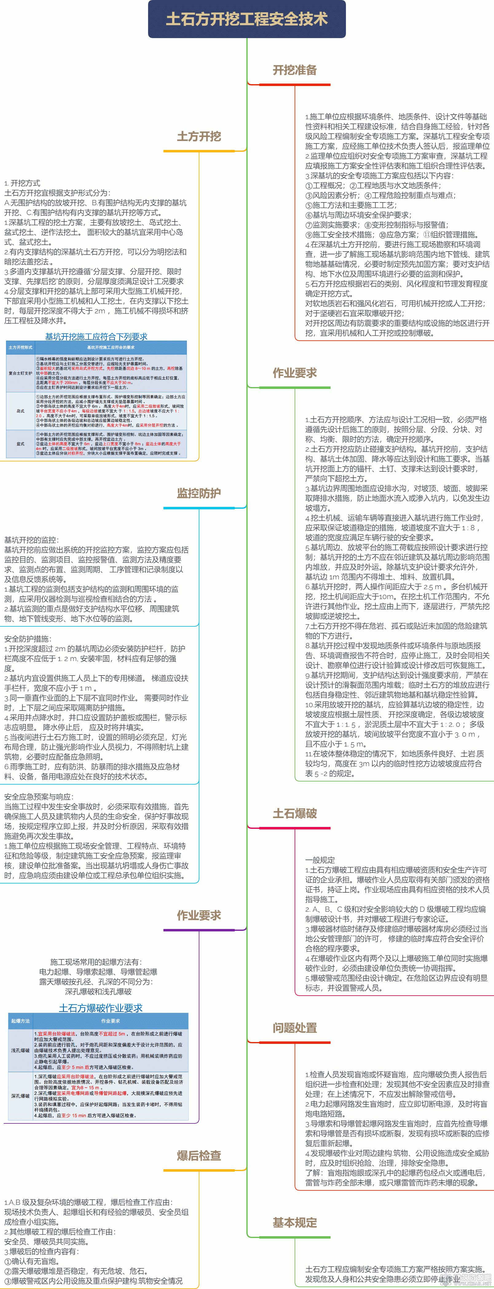 土石方开挖工程安全技术.gif