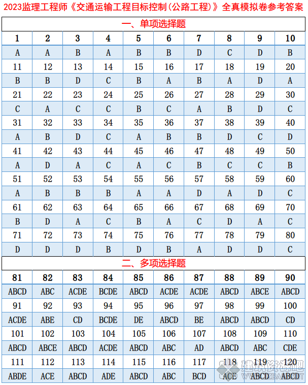 QQ截图20230506125409.png
